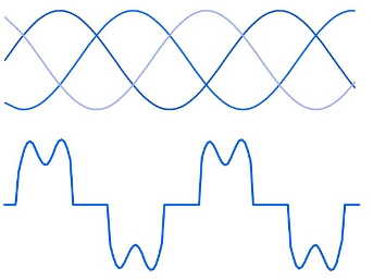 Active Harmonic Filters Active Harmonic Filters