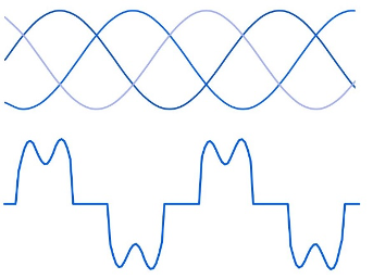 Active Harmonic Filters